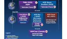 Airbus microwave radiometers aim to improve weather forecasts
